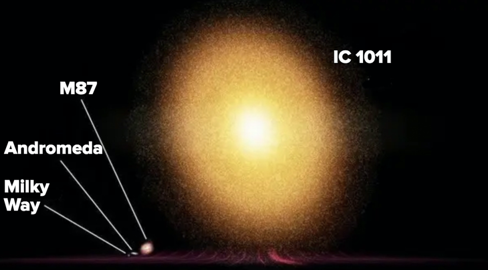 Milky Way in comparison to other galaxies