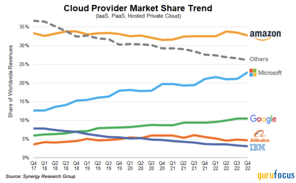 Amazon Is Flying High, but Is It Now Overvalued?