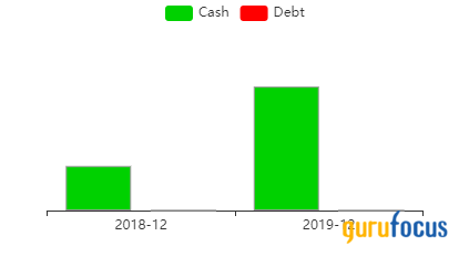 Top 4th-Quarter Buys of Lee Ainslie's Maverick Capital