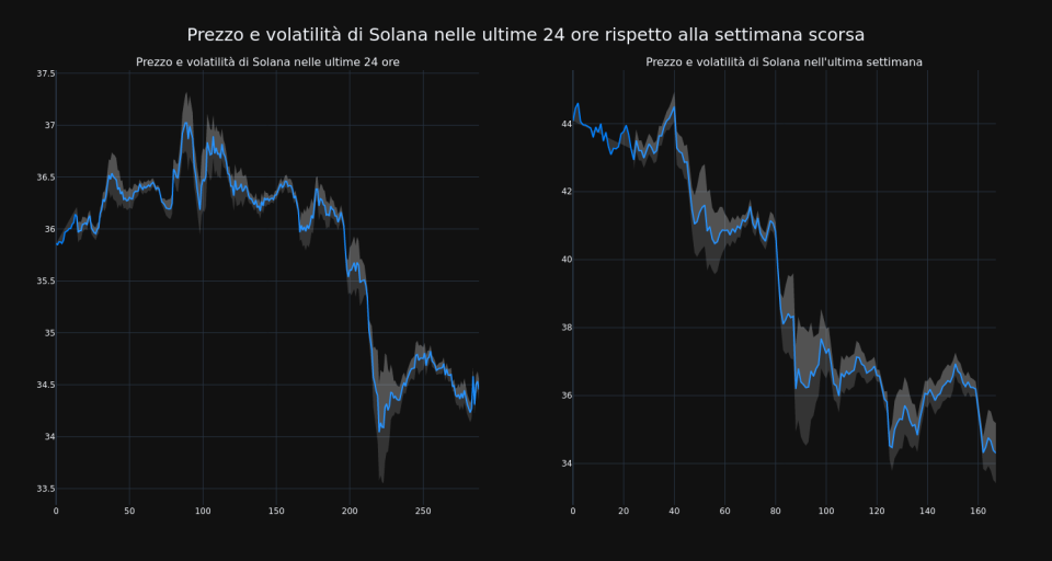 price_chart