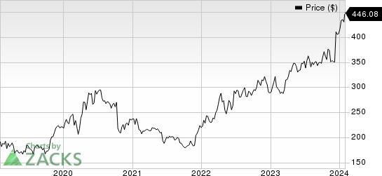 Vertex Pharmaceuticals Incorporated Price