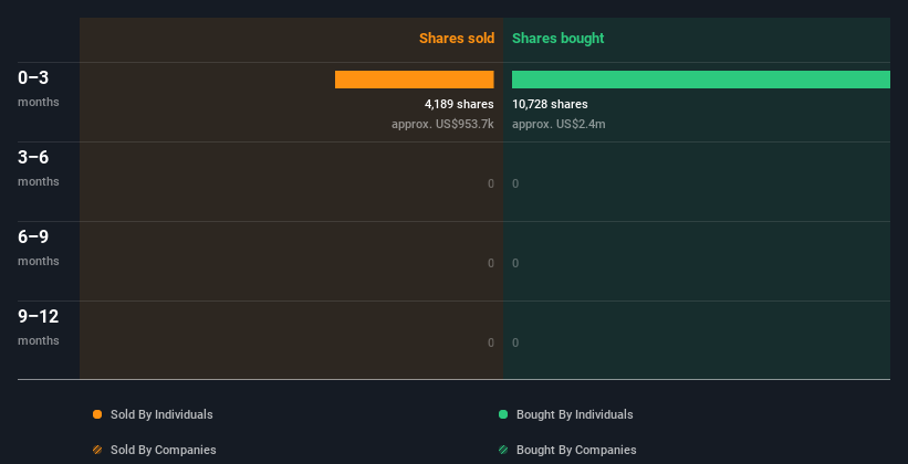 insider-trading-volume