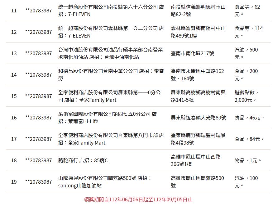 112年3-4月共19人中千萬發票。（圖／翻攝自財政部）