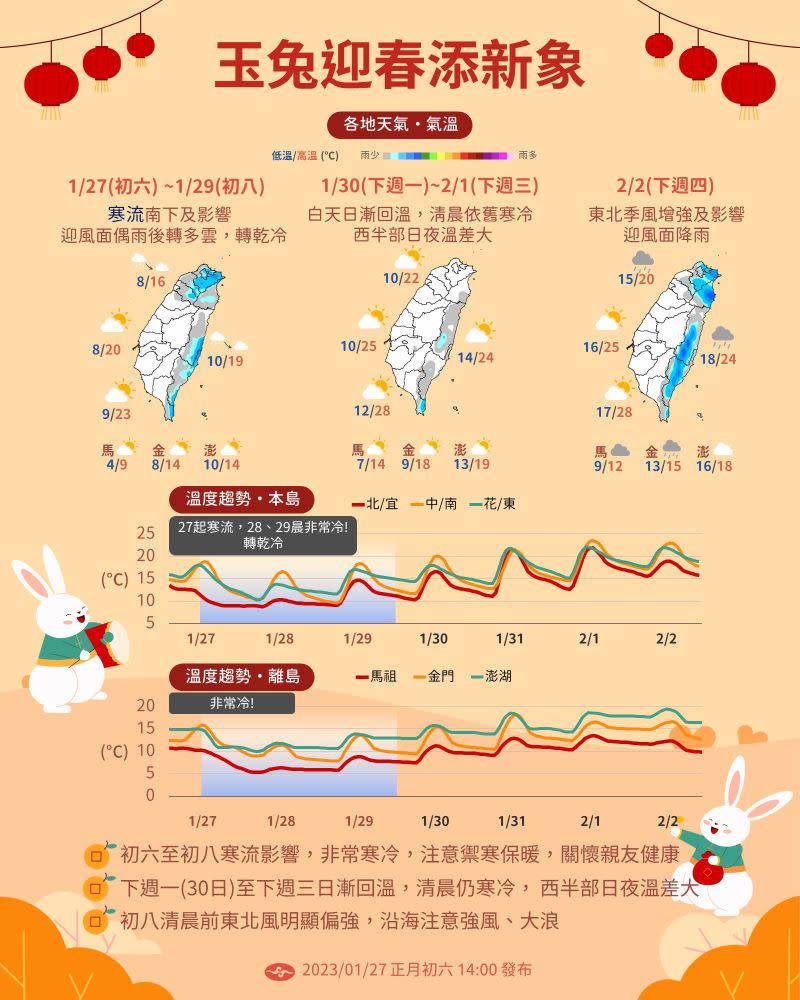 ▲寒流再一波，預計開始上班後的週二、週三氣候才會回暖。(圖／翻攝氣象局FB)