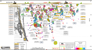 O’Brien Gold Project: Resource Block Model @ 5.0 g/t Au cut-off; Labeled Longitudinal section