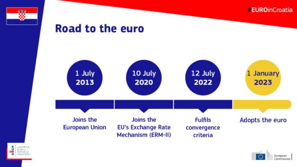 克羅埃西亞在2013年加入歐盟，約10年後將採用歐元。（圖／翻攝自 推特@ecfin）