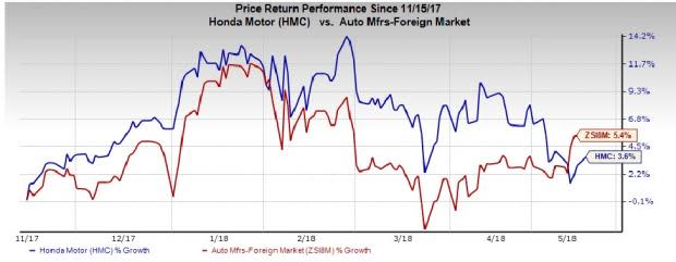 Honda (HMC) begins the production of new 2019 Honda Insight hybrid model at Greensburg, IN facility. The investment is in sync with the strategy to boost the production of its electric vehicles.