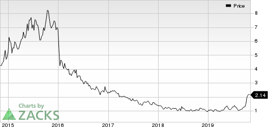 Teekay Tankers Ltd. Price