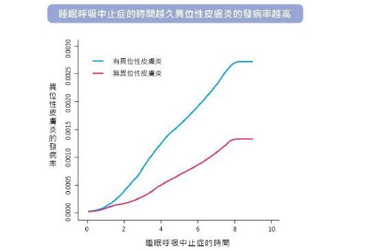 別輕忽孩子打呼！身體長期慢性發炎問題多