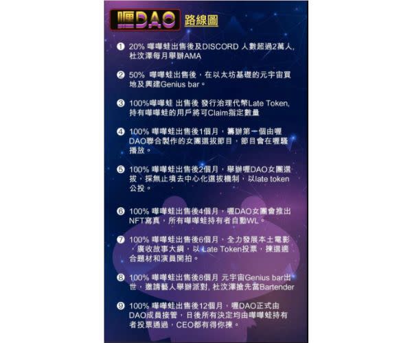 ▲「喱DAO」路線圖規劃出一系列近期將展開的項目及運作的軌跡。