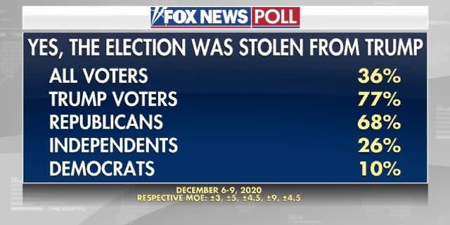 Screenshot: Fox News