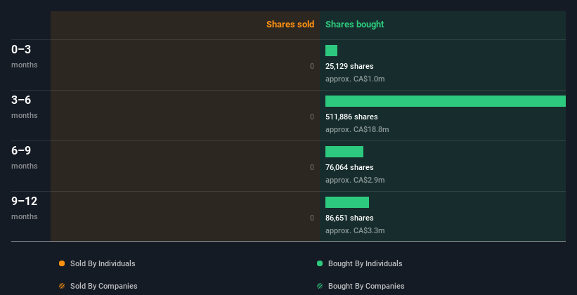 insider-trading-volume