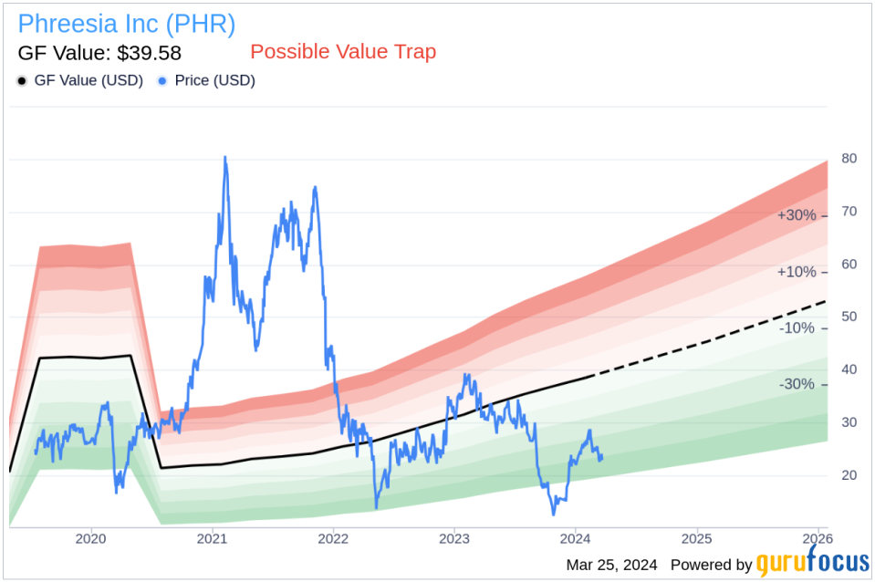 Insider Sell: COO Evan Roberts Sells 25,962 Shares of Phreesia Inc (PHR)