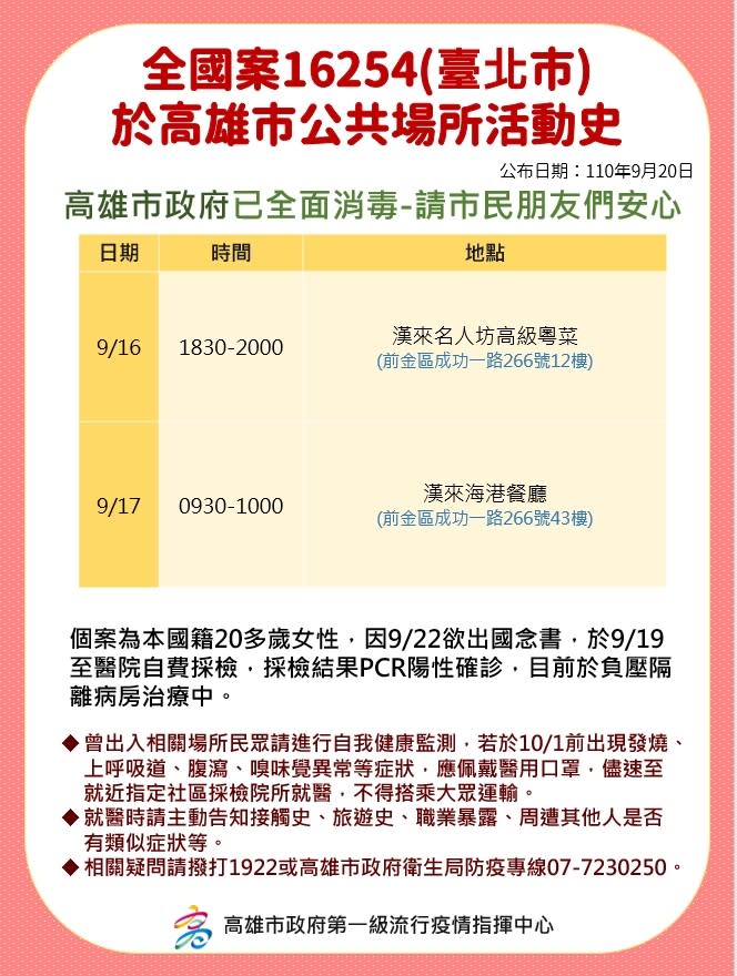 高雄市府公布案16254足跡。（圖／高雄市府提供）