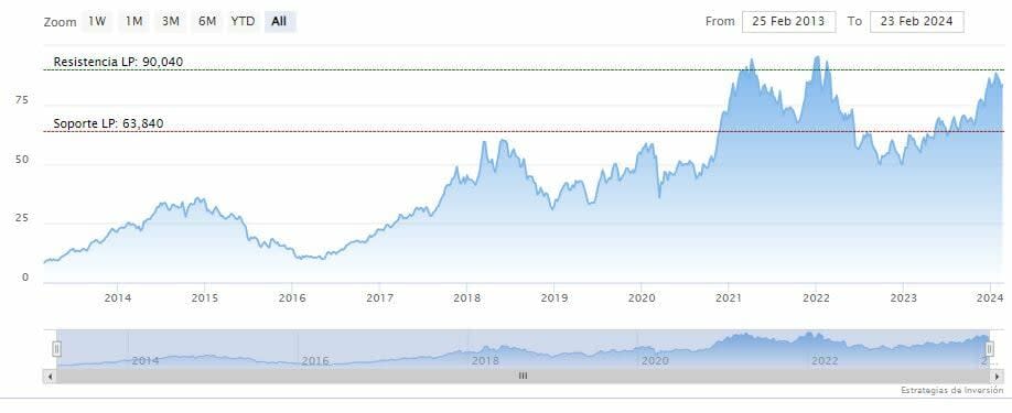 Micron Technology podría aumentar el envío de sus chips HBM a Nvidia