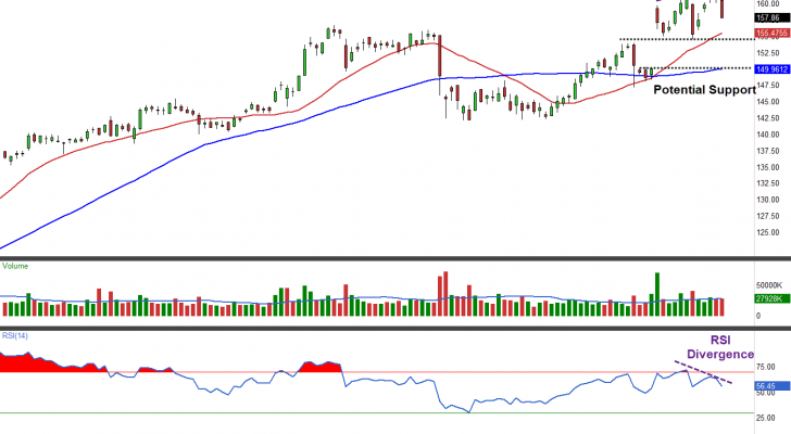 AAPL stock chart daily view