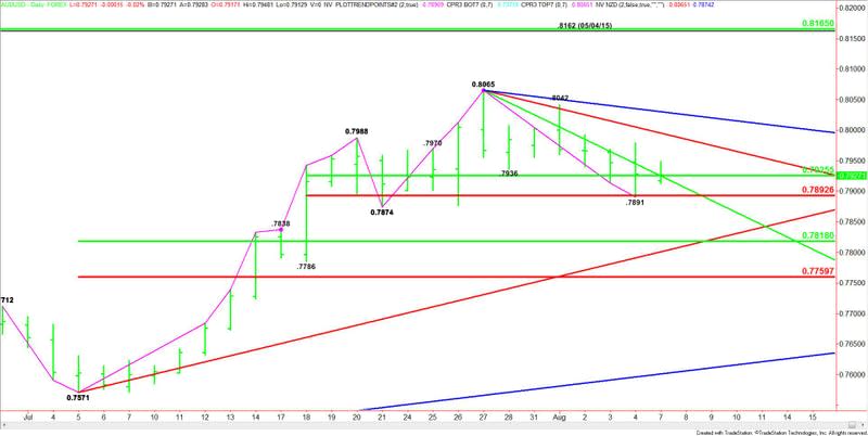 AUDUSD