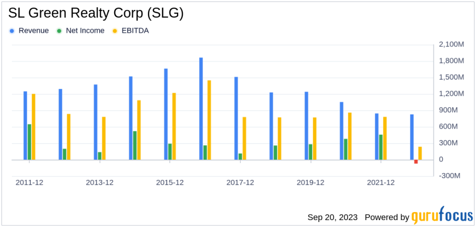 SL Green Realty Corp (SLG): A Deep Dive into Its Performance Metrics