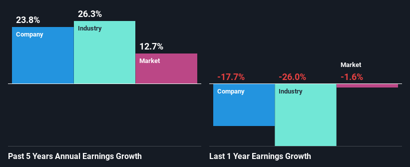 past-earnings-growth