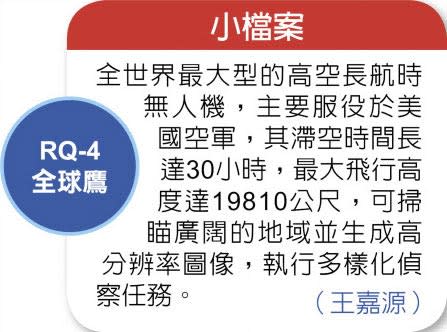 全球鷹首度被擊落 美伊戰雲密布