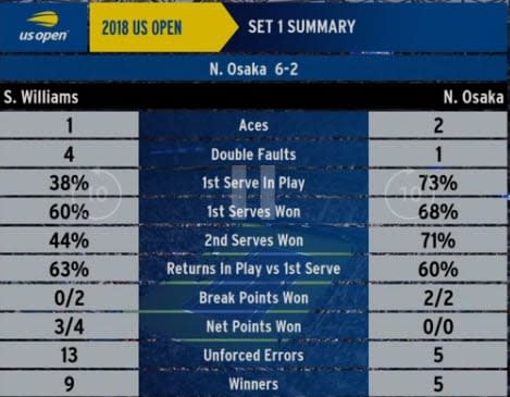 First set stats - Credit: Amazon Prime