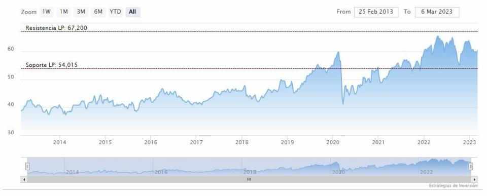 Tres acciones de dividendos en Wall Street con ventaja competitiva