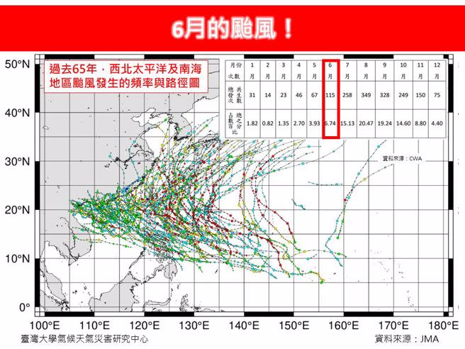 6月份颱風侵台個數增加。（翻攝自林老師氣象站FB）