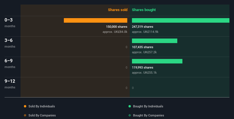 insider-trading-volume