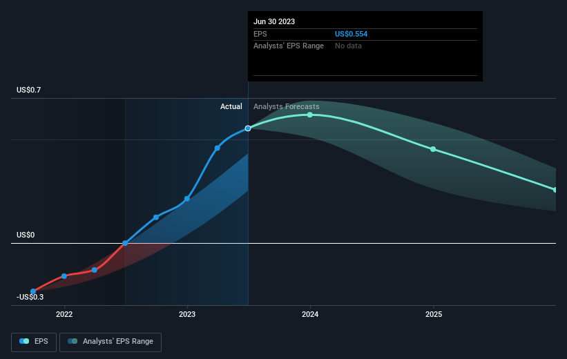 earnings-per-share-growth