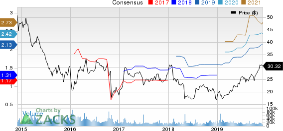 Arconic Inc. Price and Consensus