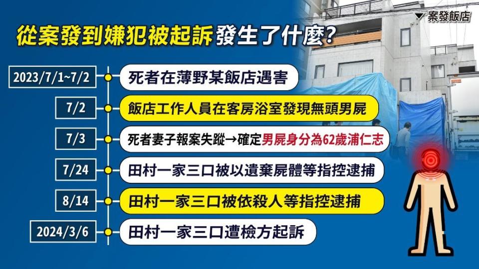 7月2日上午，浦仁志的遺體被飯店工作人員發現。（圖／曾梓倩製）