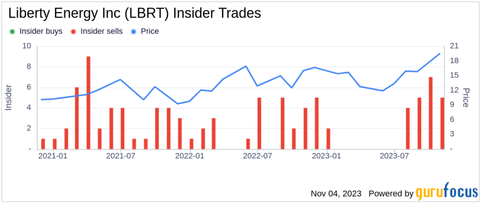 Insider Sell: R Elliott Sells 10,000 Shares of Liberty Energy Inc (LBRT)