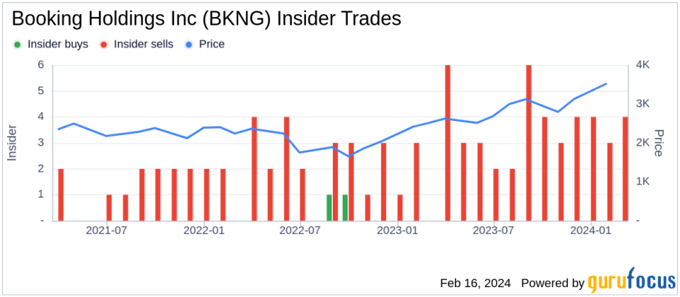 Booking Holdings Inc CFO David Goulden Sells Company Shares