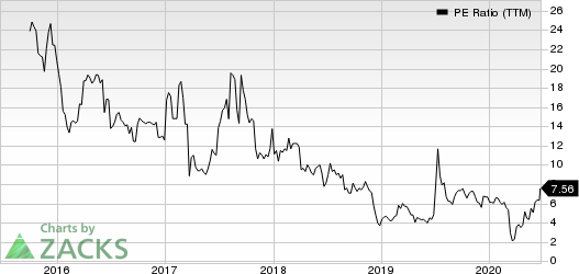 Xcel Brands, Inc PE Ratio (TTM)