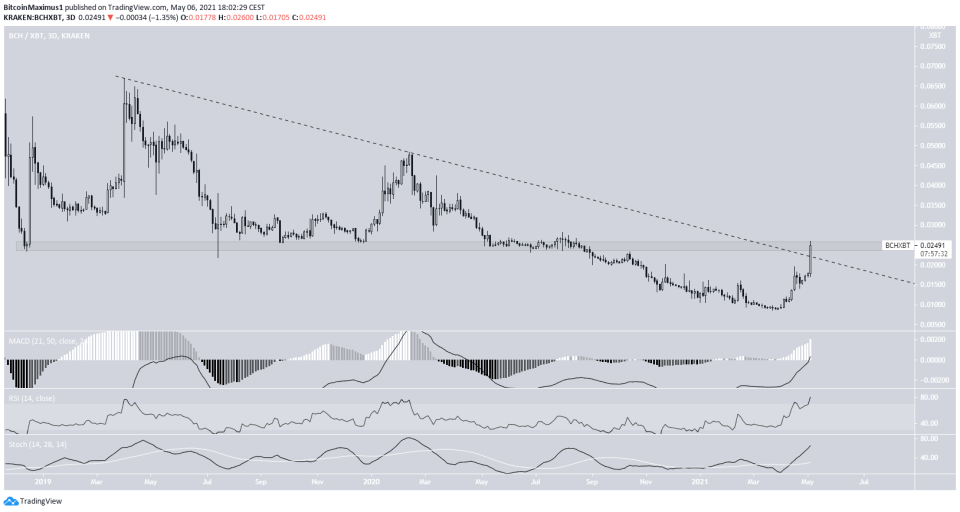 BCH Descending Resistance