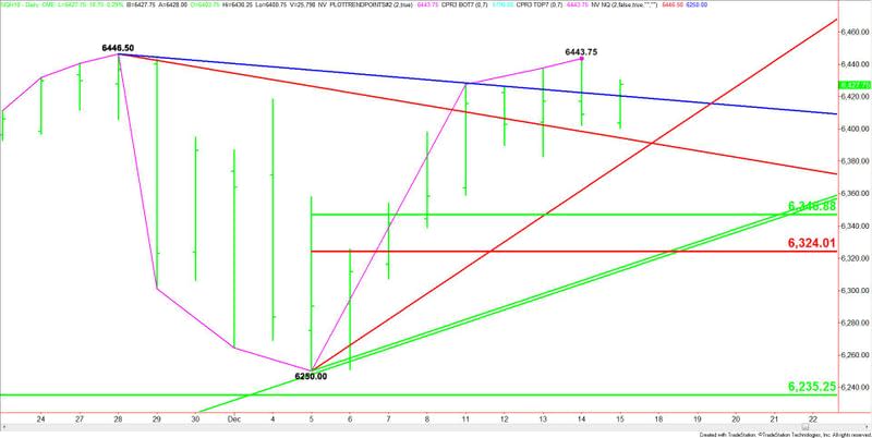 E-mini NASDAQ-100 Index