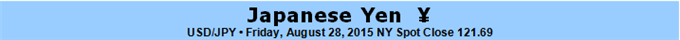 JPY Bulls Brace for BOJs Next Bailout