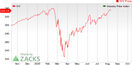 Medical - Biomedical and Genetics Industry 5YR % Return