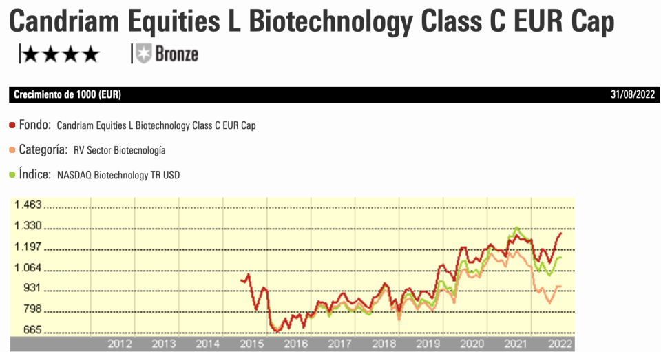 El sector biotecnológico  recibe un empujón por parte de Biden