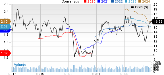 Hewlett Packard Enterprise Company Price and Consensus