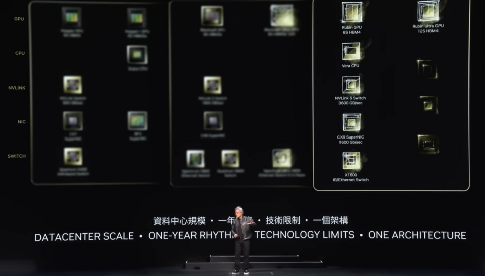  輝達素來有將其產品和平台以著名科學家命名的傳統，以此向他們的成就致敬，而「Rubin」晶片架構正是以美國女天文學家薇拉·魯賓(Vera Rubin)的名字命名。 圖：翻攝自輝達直播畫面 