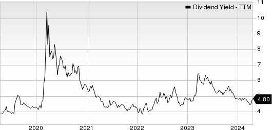 Prudential Financial, Inc. Dividend Yield (TTM)