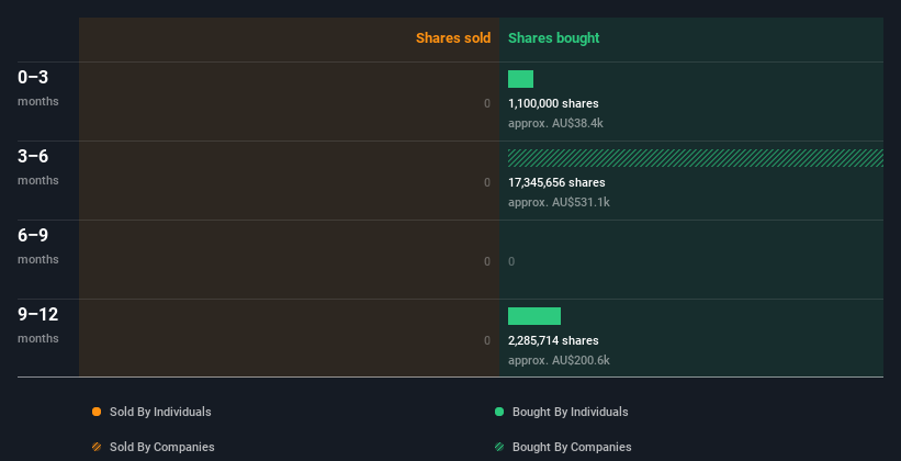 insider-trading-volume