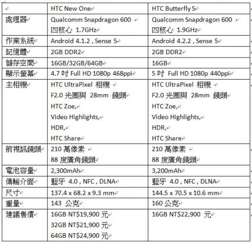 ▲ 規格表