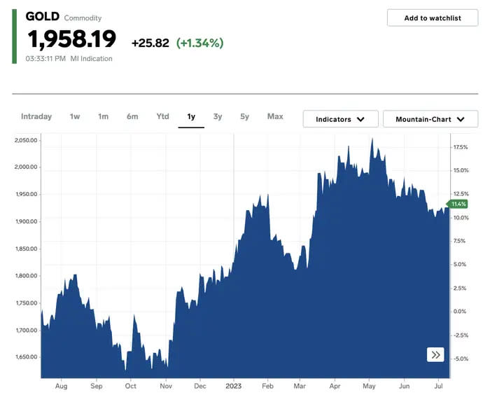  - Copyright: Markets Insider