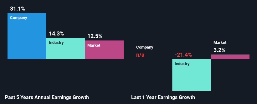 past-earnings-growth