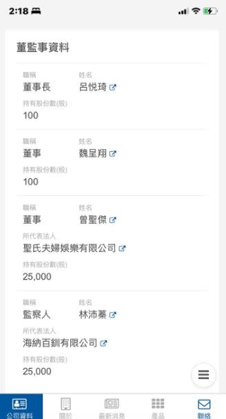 蘿拉公司的相關企業被發現其中一位董事是曾聖傑。（圖／翻攝自threads）