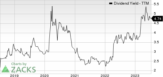 The PNC Financial Services Group, Inc Dividend Yield (TTM)