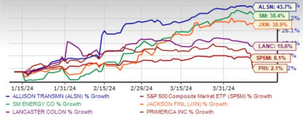 Zacks Investment Research