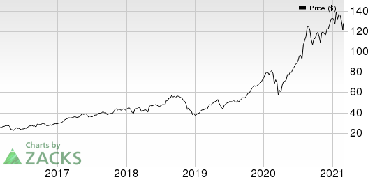 Slack Technologies, Inc. Price, Consensus and EPS Surprise